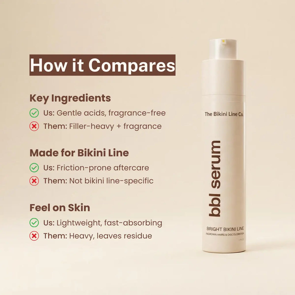 BBL Serum - 3-In-1 Bikini Line Serum - Designed for Ingrown Hairs, Dark Spots, Razor Bumps, and Irritation. Salicylic Acid, Kojic Acid, Niacinamide, and Aloe Vera Work Together to Smooth, Brighten, and Calm Skin after Shaving or Waxing.
