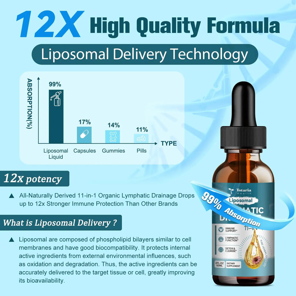 Totaria Liposomal Lymphatic Drainage Drops - 11 in 1 Organic Supplement with Burdock Root Echinacea Elderberry Calendula Cleavers Herb Dandelion Supports Lymphatic Health 2 FL.OZ Healthcare Natural,Travel Essentials