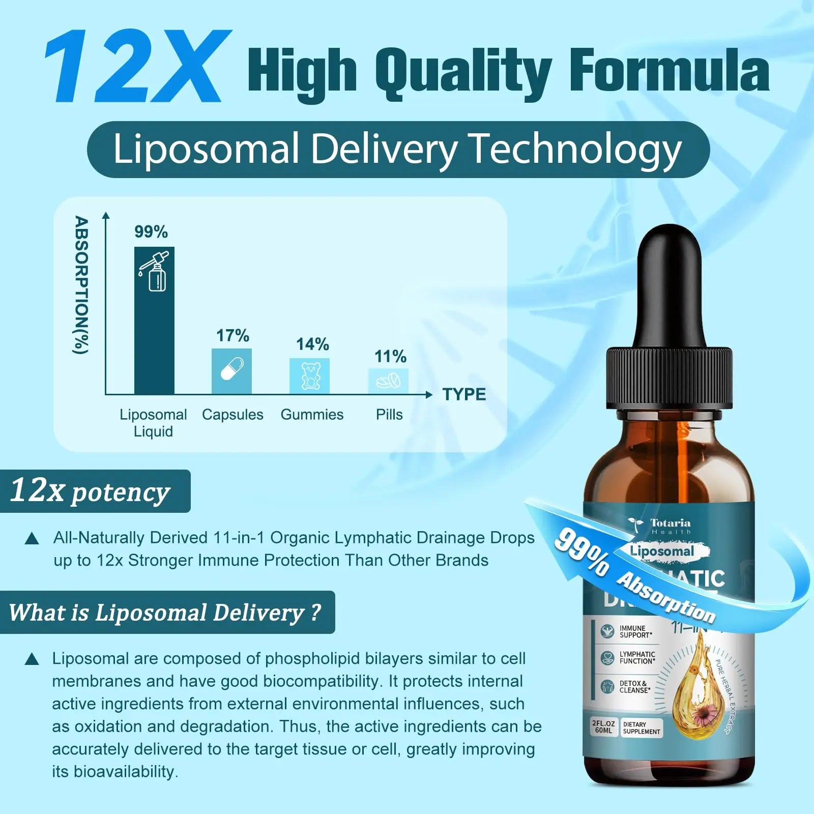 Totaria Liposomal Lymphatic Drainage Drops - 11 in 1 Organic Supplement with Burdock Root Echinacea Elderberry Calendula Cleavers Herb Dandelion Supports Lymphatic Health 2 FL.OZ Healthcare Natural,Travel Essentials