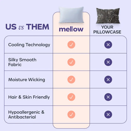Mellow Sleep | Cooling Pillowcase (2-Pack) - Silky Smooth Wrinkle-Free Soft and Fresh All Night Sleep Enhancer